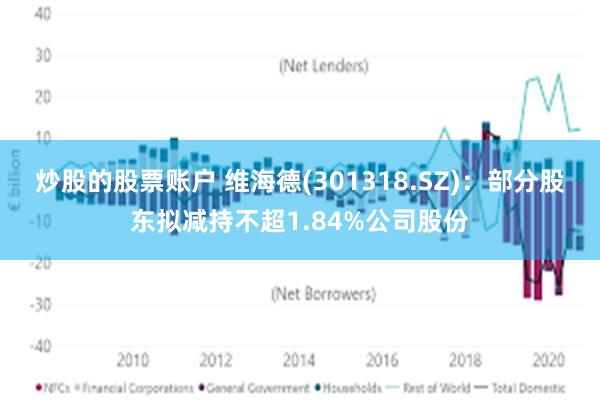 炒股的股票账户 维海德(301318.SZ)：部分股东拟减持不超1.84%公司股份