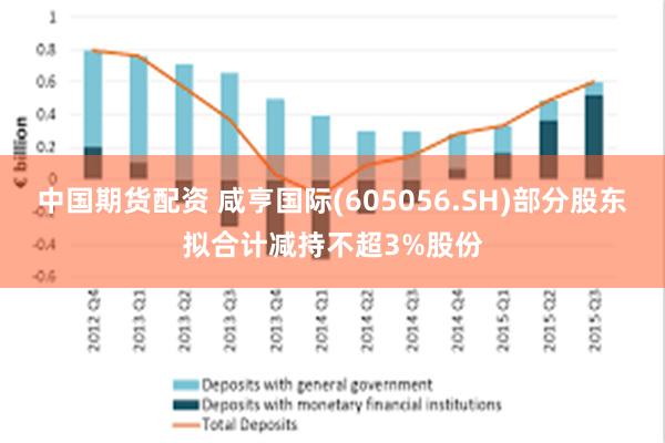中国期货配资 咸亨国际(605056.SH)部分股东拟合计减持不超3%股份