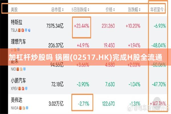 加杠杆炒股吗 锅圈(02517.HK)完成H股全流通