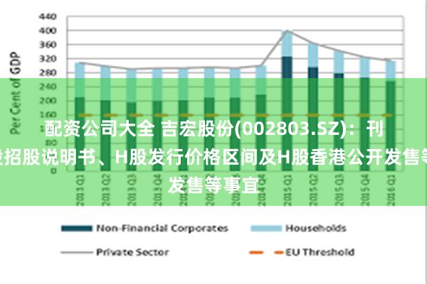 配资公司大全 吉宏股份(002803.SZ)：刊发H股招股说明书、H股发行价格区间及H股香港公开发售等事宜