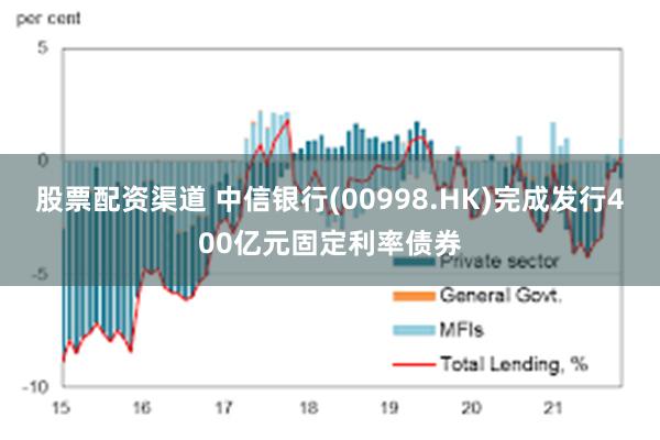 股票配资渠道 中信银行(00998.HK)完成发行400亿元固定利率债券