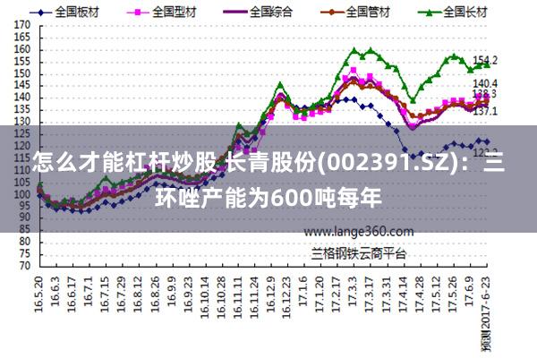 怎么才能杠杆炒股 长青股份(002391.SZ)：三环唑产能为600吨每年