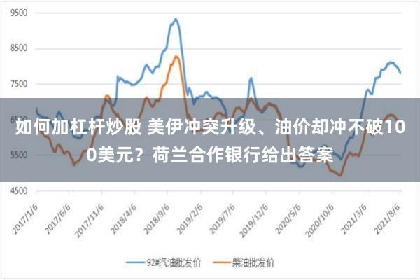 如何加杠杆炒股 美伊冲突升级、油价却冲不破100美元？荷兰合作银行给出答案