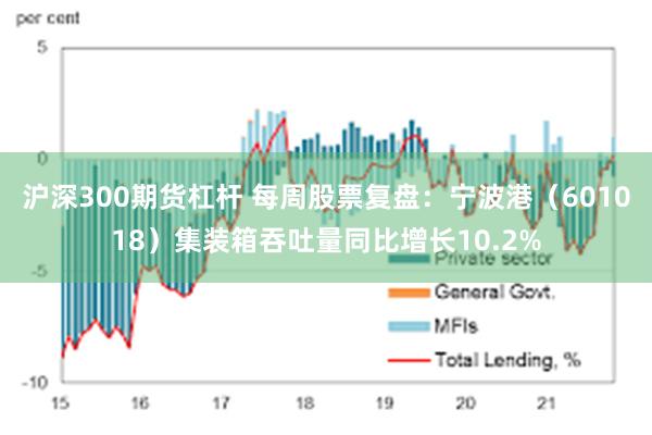 沪深300期货杠杆 每周股票复盘：宁波港（601018）集装箱吞吐量同比增长10.2%