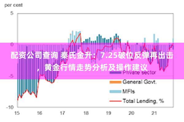 配资公司查询 秦氏金升：7.25破位反弹再出击，黄金行情走势分析及操作建议