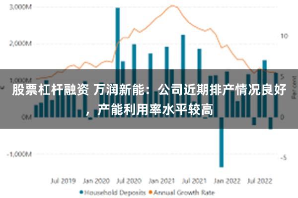 股票杠杆融资 万润新能：公司近期排产情况良好，产能利用率水平较高