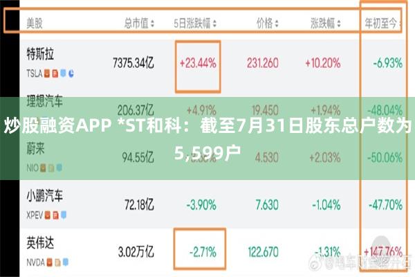 炒股融资APP *ST和科：截至7月31日股东总户数为5,599户