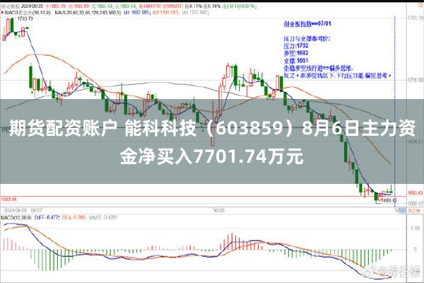 期货配资账户 能科科技（603859）8月6日主力资金净买入7701.74万元
