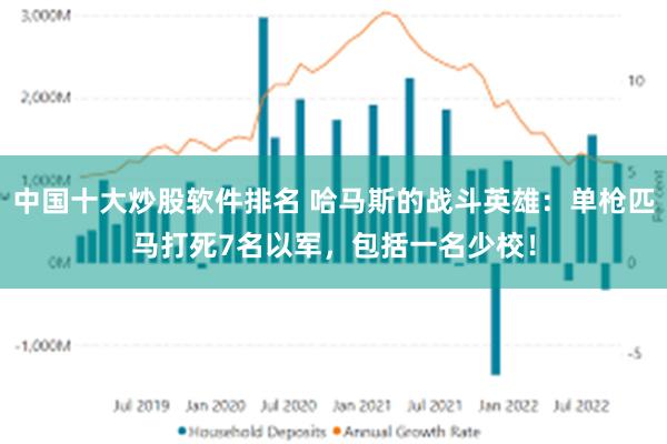 中国十大炒股软件排名 哈马斯的战斗英雄：单枪匹马打死7名以军，包括一名少校！
