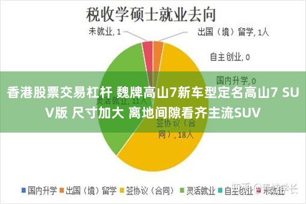 香港股票交易杠杆 魏牌高山7新车型定名高山7 SUV版 尺寸加大 离地间隙看齐主流SUV