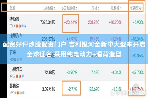 配资好评炒股配资门户 吉利银河全新中大型车开启全球征名 采用纯电动力+溜背造型