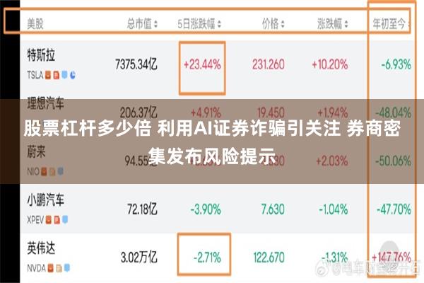 股票杠杆多少倍 利用AI证券诈骗引关注 券商密集发布风险提示