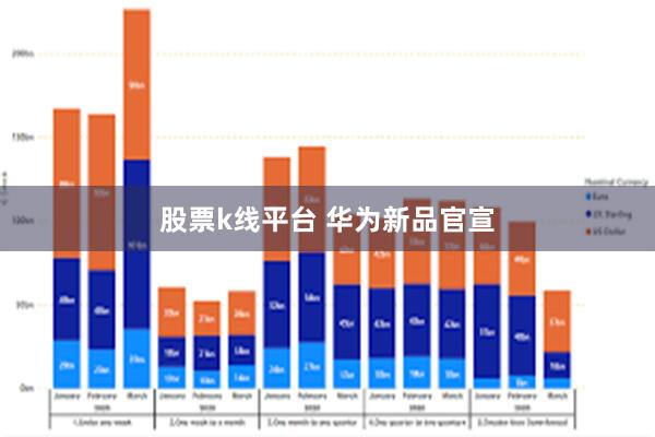 股票k线平台 华为新品官宣