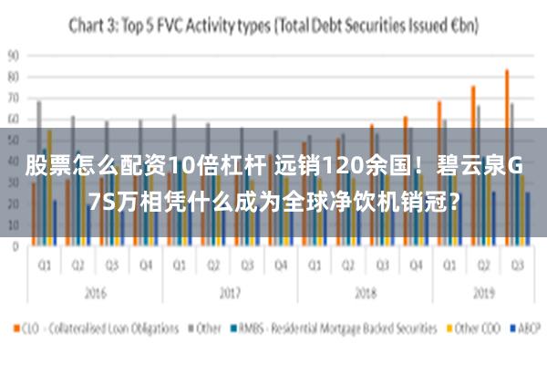 股票怎么配资10倍杠杆 远销120余国！碧云泉G7S万相凭什么成为全球净饮机销冠？