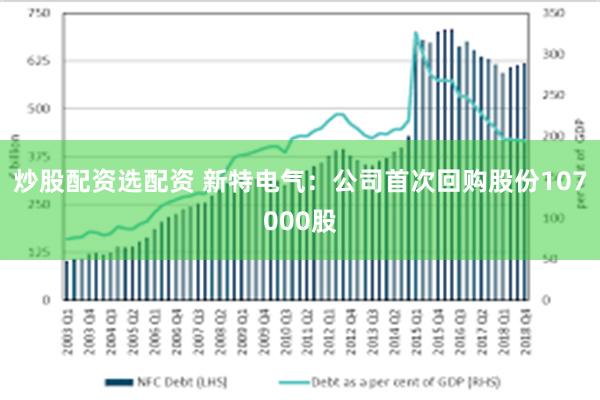 炒股配资选配资 新特电气:公司首次回购股份107000股