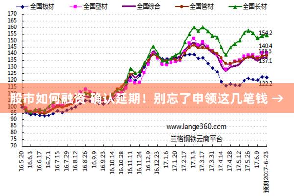 股市如何融资 确认延期！别忘了申领这几笔钱 →