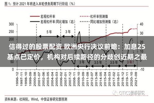信得过的股票配资 欧洲央行决议前瞻：加息25基点已定价，机构对后续路径的分歧创近期之最