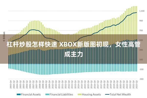 杠杆炒股怎样快速 XBOX新版图初现，女性高管成主力