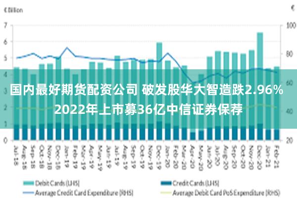 国内最好期货配资公司 破发股华大智造跌2.96% 2022年上市募36亿中信证券保荐