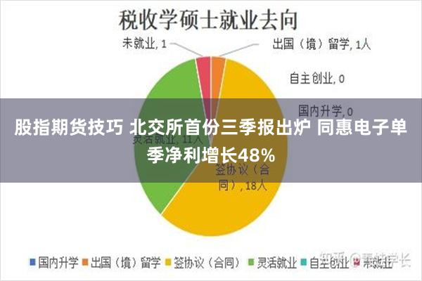 股指期货技巧 北交所首份三季报出炉 同惠电子单季净利增长48%